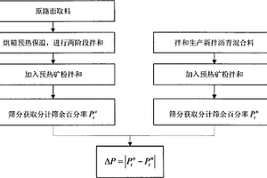 以糙米和藜麥為主料的幼兒沖調(diào)粉及其制備方法