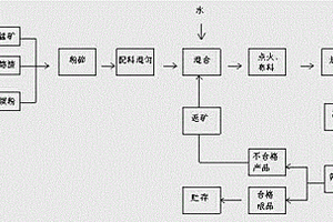 玻璃纖維復合水泥及其制備方法