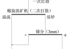 超高活性粉煤灰的生產(chǎn)碾磨設(shè)備