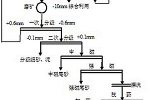 200目鉀長石細(xì)粉粒的制備方法