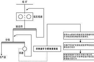 用于鎢粉生產(chǎn)線的初步純化段