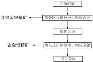 高強(qiáng)度的多孔磚及其制備方法