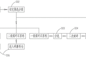 廢棉渣塊及其制備方法