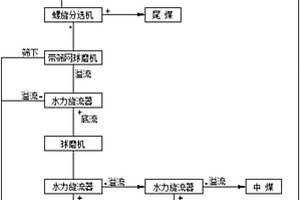 加固煤柱的單孔多索對(duì)拉錨固結(jié)構(gòu)