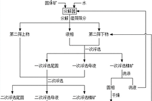 水質(zhì)處理器