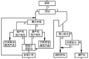 莓茶米線的制做方法