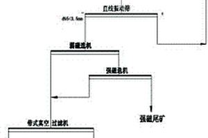 四氯化鈦生產(chǎn)過程中氯化尾氣的處理方法