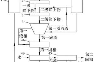 治療白癜風的外用藥劑