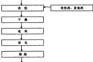 瀝青混凝土路面快速修復(fù)方法