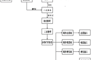 鉑負(fù)載的含鈦高爐渣光催化抗菌材料的制備方法