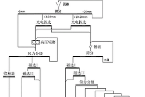 擠壓鈉化膨潤土生產(chǎn)系統(tǒng)