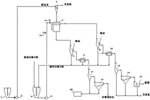 營(yíng)養(yǎng)型復(fù)合肉紙的制備方法