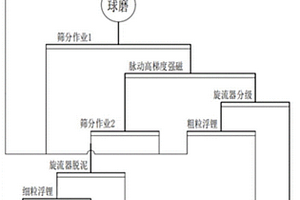 大瓦氣冷式球磨機(jī)