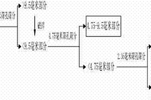 石斛專用營養(yǎng)土