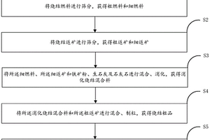 免燒仿古工藝琉璃瓦及其制造方法