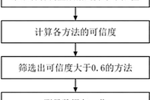 竹苗生長專用肥及其制備方法