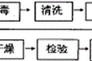 沙土巖粉延時(shí)外摻劑