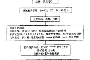 汽車(chē)配件用PA6阻燃塑料生產(chǎn)方法