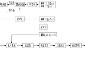 利用秸稈生產(chǎn)生物質(zhì)燃料、瓦楞紙、有機(jī)肥的方法