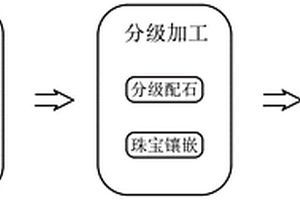 高大體積預(yù)制構(gòu)件用混凝土的配制方法