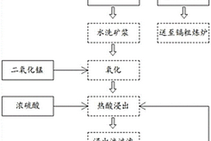 可提高蝦生長(zhǎng)速度的蝦料配方及制備方法