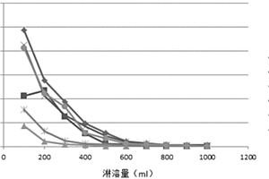 非水固性水泥及其制備方法