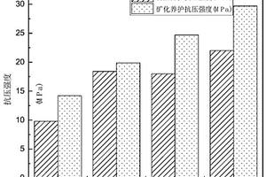 新型土壤改良處理的系統(tǒng)、工藝及應(yīng)用