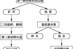 制砂機(jī)用的可調(diào)式反擊襯板組件