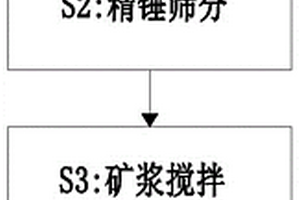 超微粉組合立式?jīng)_刷磨的沖刷裝置