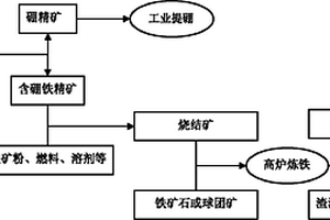 鉆井廢棄物不落地處理裝置