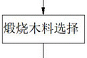 梭車電纜固定點(diǎn)處電纜固定裝置