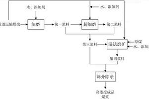 濃縮機(jī)下部高速攪拌裝置