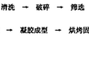 葉面噴施高效促花微肥