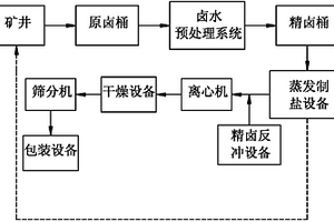 高速滾齒機滾刀飛輪保護器