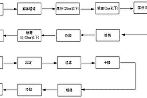 耐磨螺旋軸涂層的制備方法