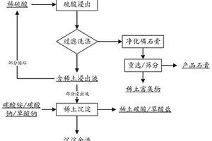 緩解視疲勞的保健菊花醬