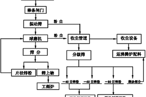 以廢舊石英坩堝為原料制備填料級硅微粉的方法