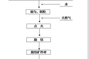 程序升溫制備竹鹽的方法