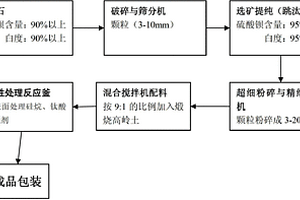 土壤抗旱保水劑及其生產(chǎn)方法