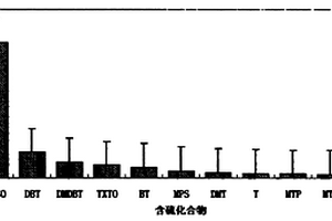 高溫耐火磚及制備方法