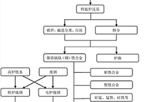 高流態(tài)低收縮環(huán)保型預(yù)拌混凝土及其制備方法