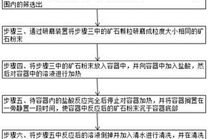 禽畜促長(zhǎng)素的配方及生產(chǎn)技術(shù)