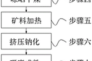 可再分散乳膠粉改性氟石膏的方法