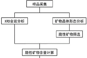 石斛飲料的制備方法