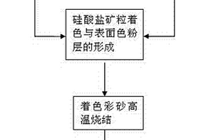 降噪減震的洗衣機(jī)配重塊的制作方法