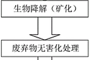 綠色環(huán)保水稻專(zhuān)用肥的制備方法