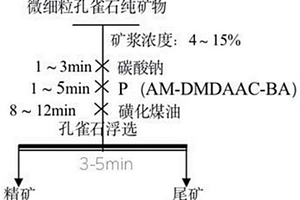 針對土壤鎘污染修復(fù)的復(fù)合調(diào)理劑及其制備方法和應(yīng)用