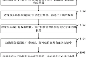 鐵道貨車用合成閘瓦及其制造方法