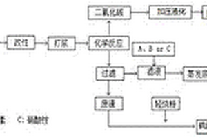 抗裂大體積混凝土