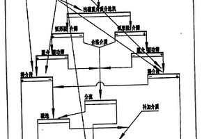 用于中心傳動(dòng)濃縮機(jī)防堵消泡機(jī)構(gòu)